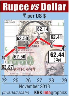 Rupee graph