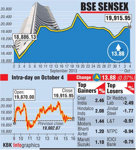 BSE: Top gainers and losers