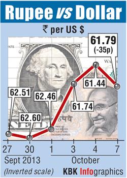 Rupee graphic