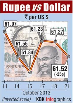 Rupee graph