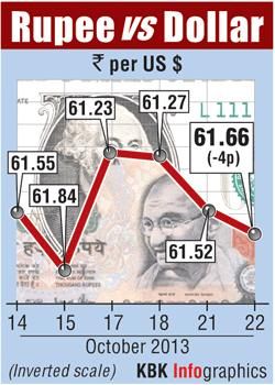 Rupee graphic