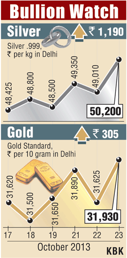 Bullion graph