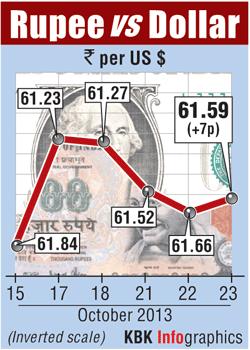 Rupee graphic