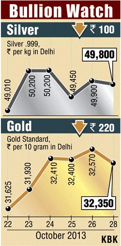 Bullion graph