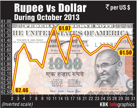 Rupee