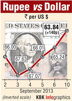 Rupee graphic