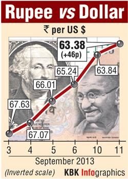 Rupee graphic