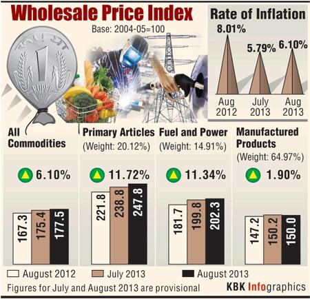 Inflation graphic