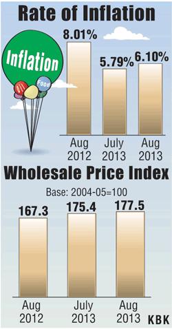 WPI index