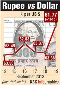 Forex