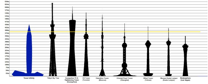 Tower Infinity: South Korea's 'invisible' skyscraper