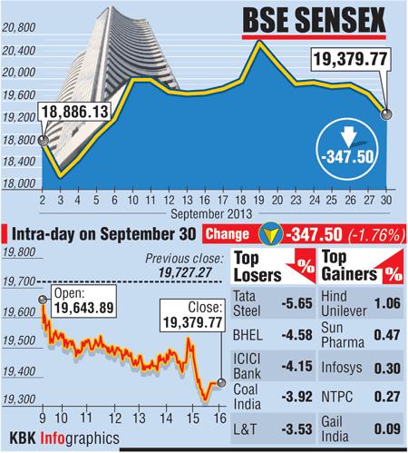 BSE: Top losers and gainers