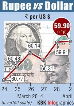 Rupee graphic