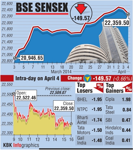 BSE: Top losers and gainers