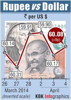 Rupee graphic