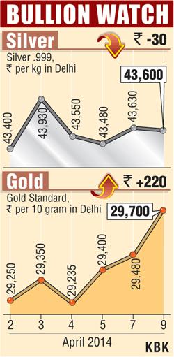 Bullion graph