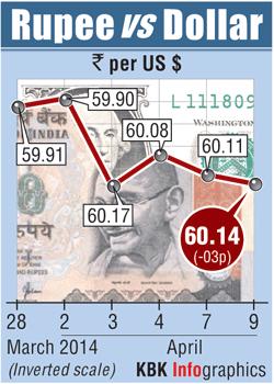 Rupee graph