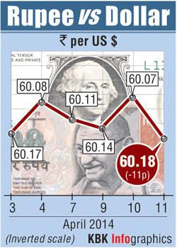 Rupee graph