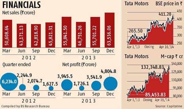 How Jaguar-Land Rover pulled Tata Motors out of local crisis