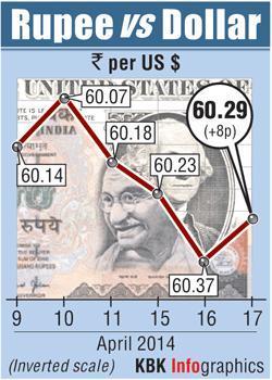 Rupee graph