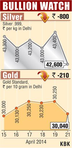 Bullion graph