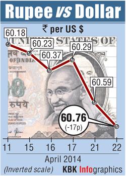 Rupee graph