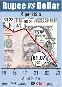 Rupee graph