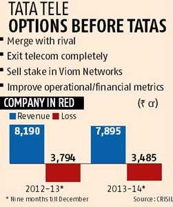 Tata Tele