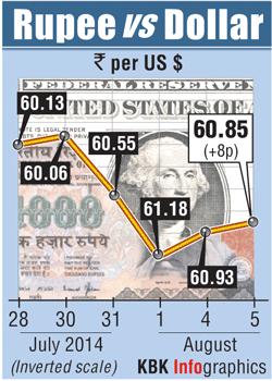 Rupee graph