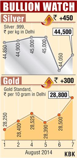 Bullion graph