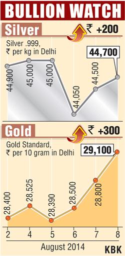 Bullion graph