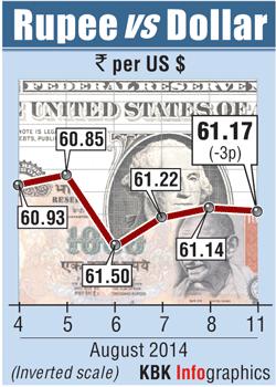 Rupee graph