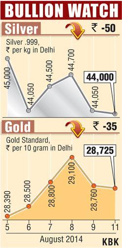 Bullion graph