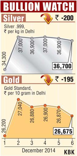 Bullion graph