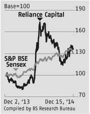 Reliance Capital