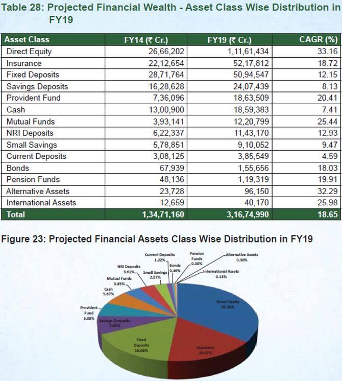 India Wealth Report 2014: Reforming to Perform