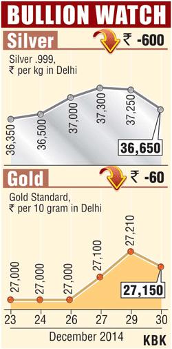 Bullion graph