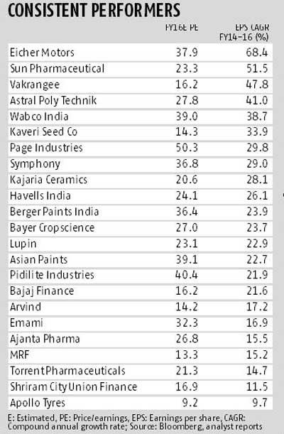 Stocks