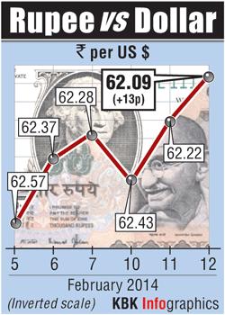 Rupee graph