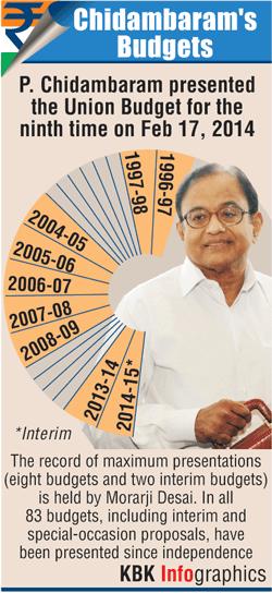 Infographics: Chidambaram's budgets at a glance