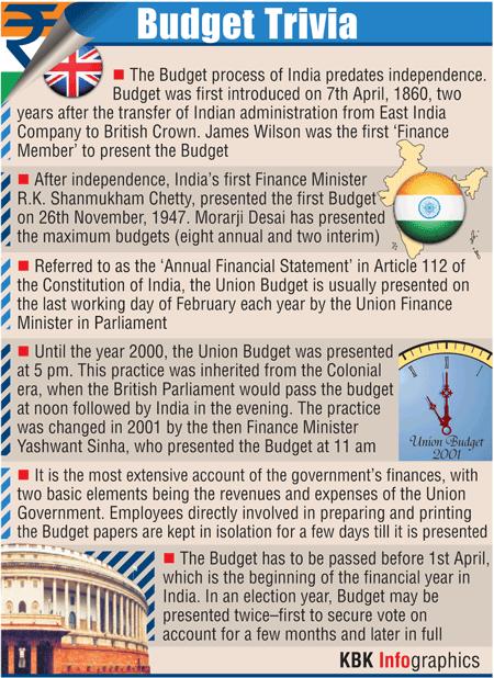 Infographics: Some interesting facts about Union Budget