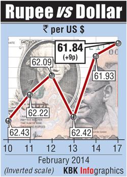 Rupee