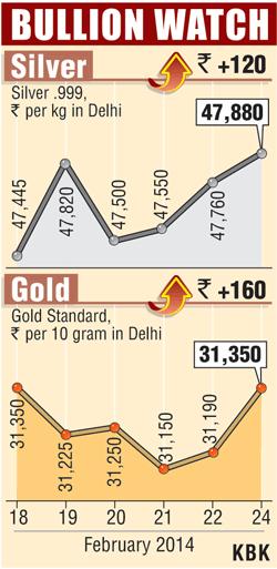 Bullion graph