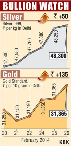 Bullion graph