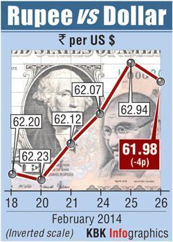 Rupee graph