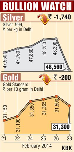 Bullion graph