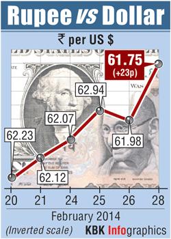 Rupee graph