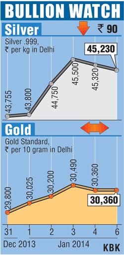 Bullion