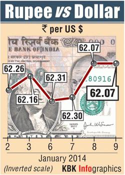 Rupee graph