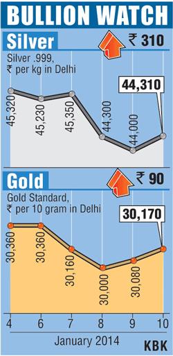 Bullion graph